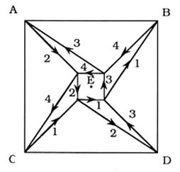 Quad I et II « EDENROCTV